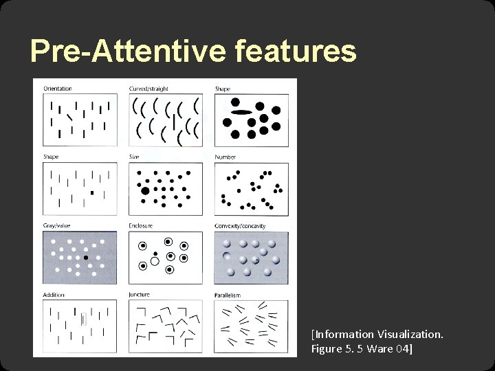 Pre-Attentive features [Information Visualization. Figure 5. 5 Ware 04] 