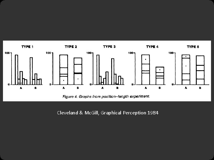 Cleveland & Mc. Gill, Graphical Perception 1984 