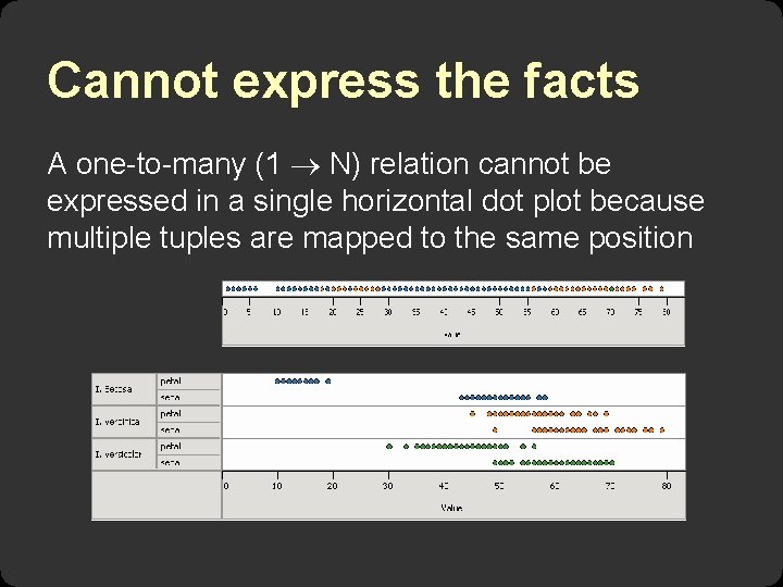 Cannot express the facts A one-to-many (1 N) relation cannot be expressed in a