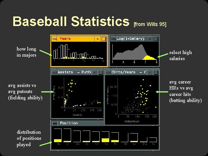 Baseball Statistics how long in majors avg assists vs avg putouts (fielding ability) distribution