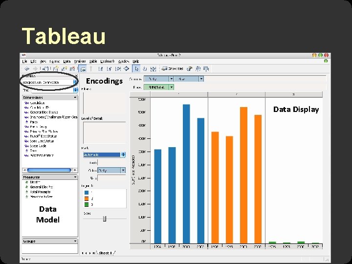 Tableau Encodings Data Display Data Model 