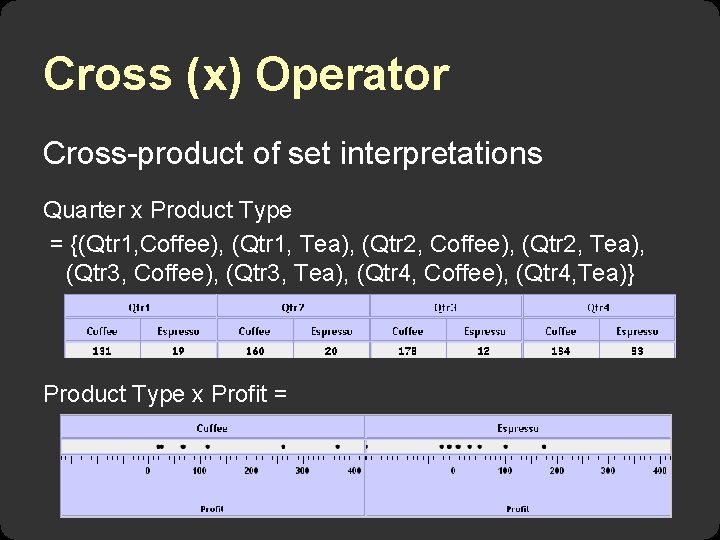Cross (x) Operator Cross-product of set interpretations Quarter x Product Type = {(Qtr 1,