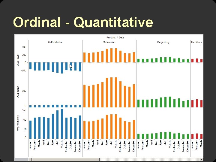 Ordinal - Quantitative 