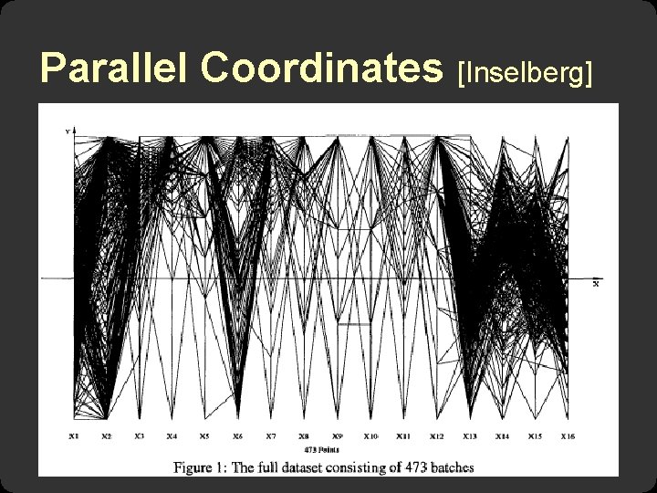 Parallel Coordinates [Inselberg] 