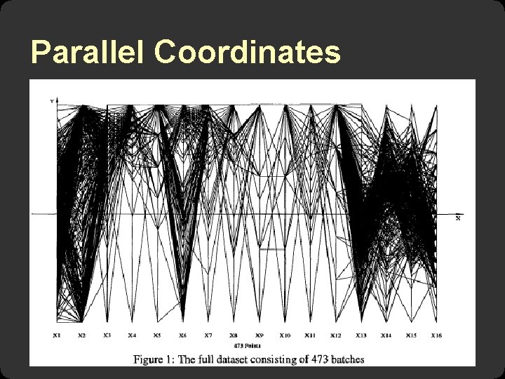 Parallel Coordinates 