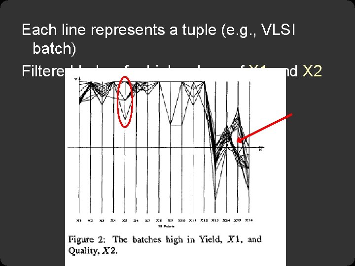 Each line represents a tuple (e. g. , VLSI batch) Filtered below for high