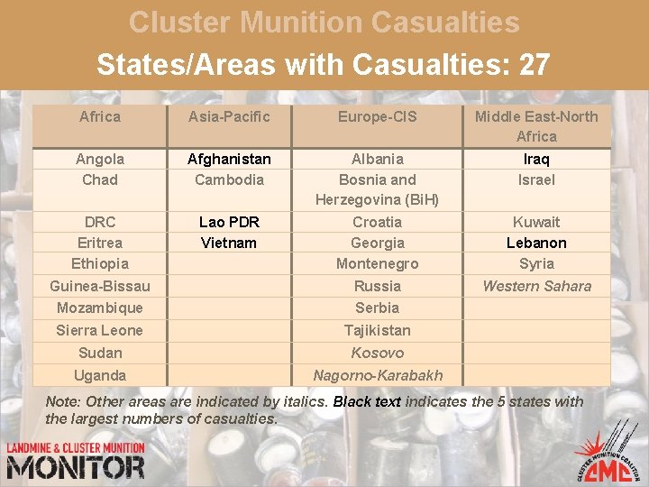 Cluster Munition Casualties States/Areas with Casualties: 27 Africa Asia-Pacific Europe-CIS Middle East-North Africa Angola