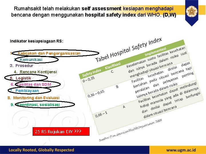 Rumahsakit telah melakukan self assessment kesiapan menghadapi bencana dengan menggunakan hospital safety index dari