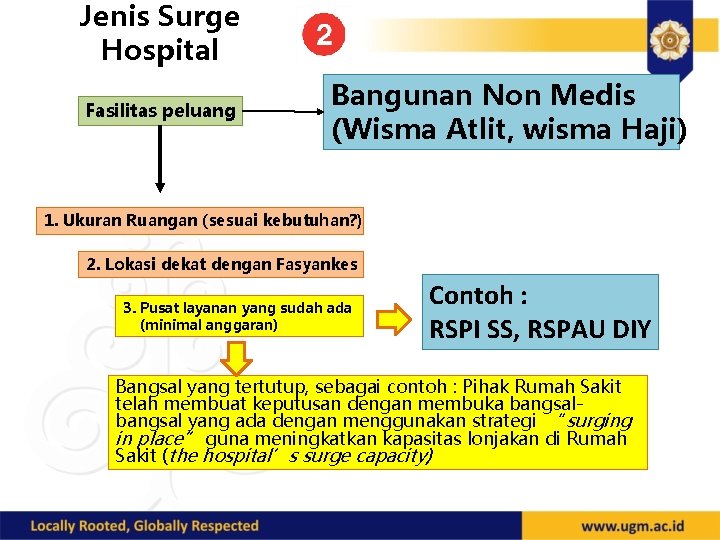 Jenis Surge Hospital Fasilitas peluang Bangunan Non Medis (Wisma Atlit, wisma Haji) 1. Ukuran