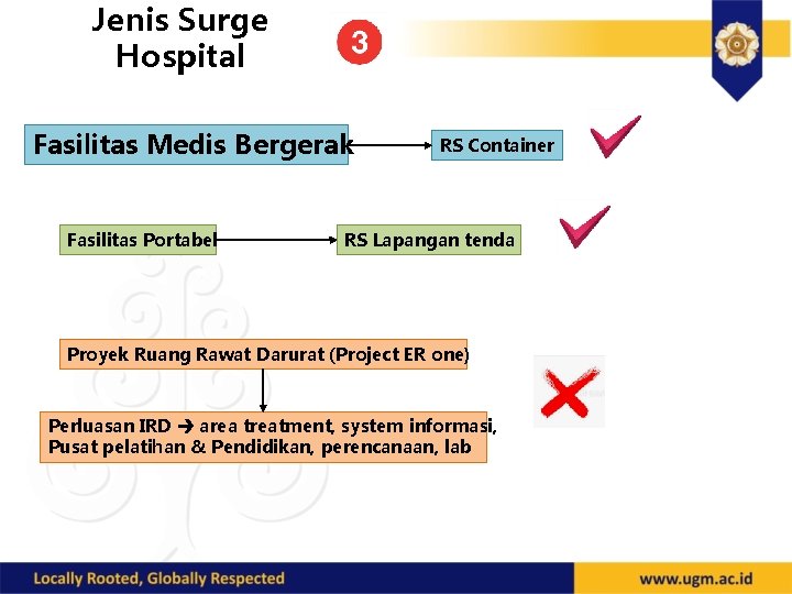 Jenis Surge Hospital Fasilitas Medis Bergerak Fasilitas Portabel RS Container RS Lapangan tenda Proyek