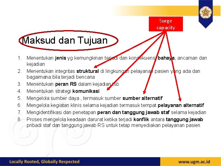 Surge capacity Maksud dan Tujuan 1. 2. 3. 4. 5. 6. 7. 8. Menentukan