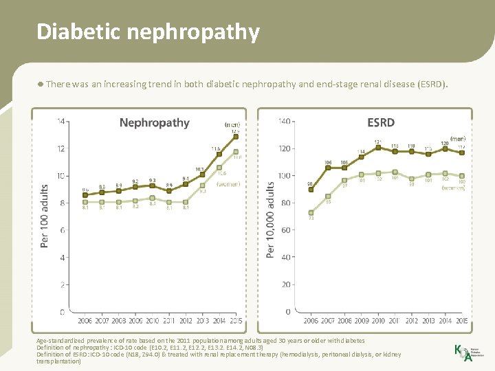 Diabetic nephropathy • There was an increasing trend in both diabetic nephropathy and end-stage
