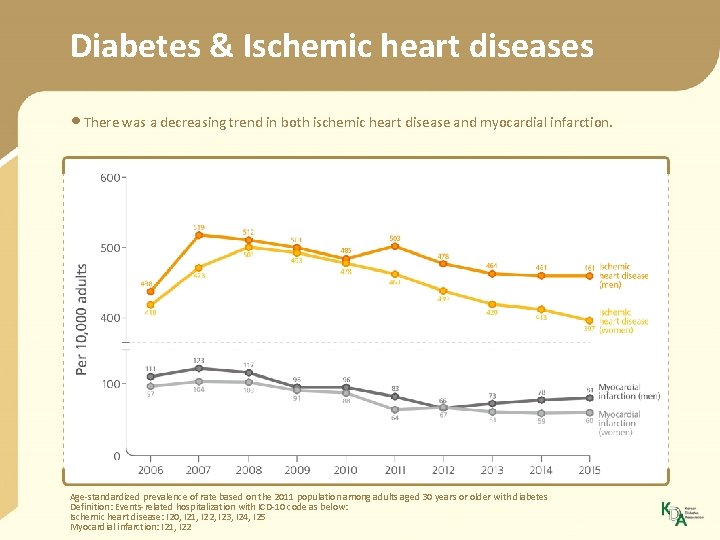Diabetes & Ischemic heart diseases • There was a decreasing trend in both ischemic