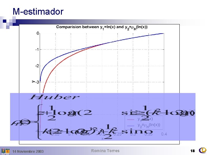 M-estimador 14 Noviembre 2003 Romina Torres 18 