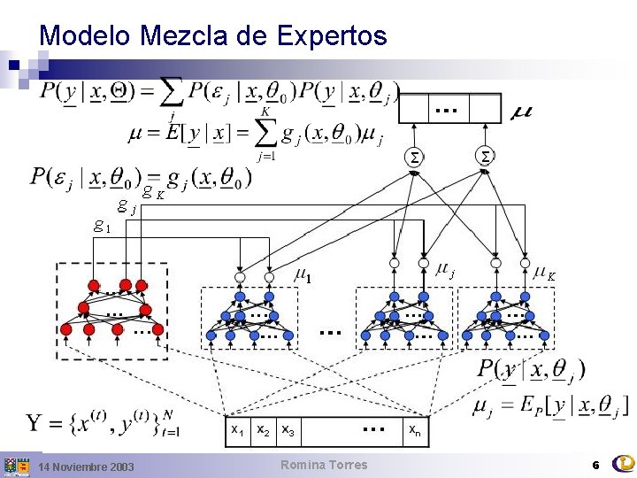 Modelo Mezcla de Expertos … … … 14 Noviembre 2003 Romina Torres 6 