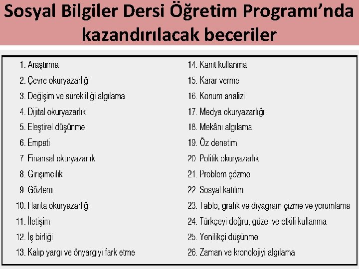 Sosyal Bilgiler Dersi Öğretim Programı’nda kazandırılacak beceriler 
