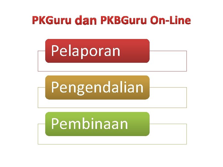 PKGuru dan PKBGuru On-Line Pelaporan Pengendalian Pembinaan 