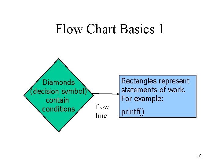 Flow Chart Basics 1 Diamonds (decision symbol) contain conditions flow line Rectangles represent statements