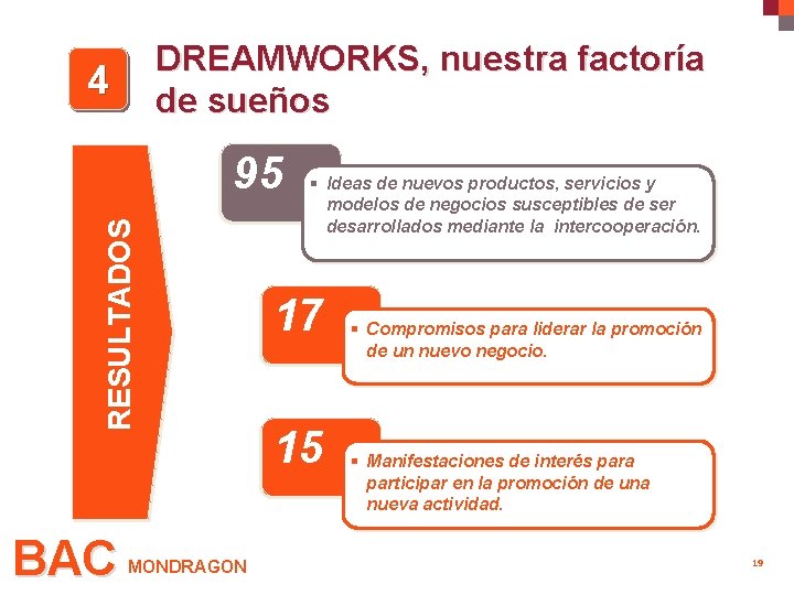 6. - DREAMWORKS, nuestra factoría de sueños 4 RESULTADOS 95 BAC MONDRAGON § Ideas