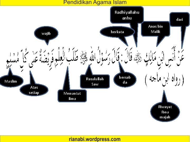 Radhiyallahu anhu berkata wajib Rasulullah Saw Muslim Atas setiap dari Anas bin Malik bersab Radhiyallahu anhu berkata wajib Rasulullah Saw Muslim Atas setiap dari Anas bin Malik bersab