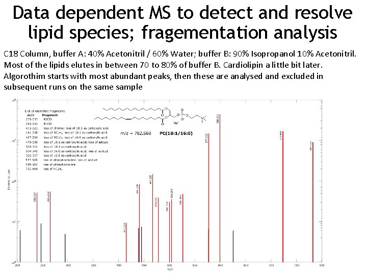 Data dependent MS to detect and resolve lipid species; fragementation analysis C 18 Column,