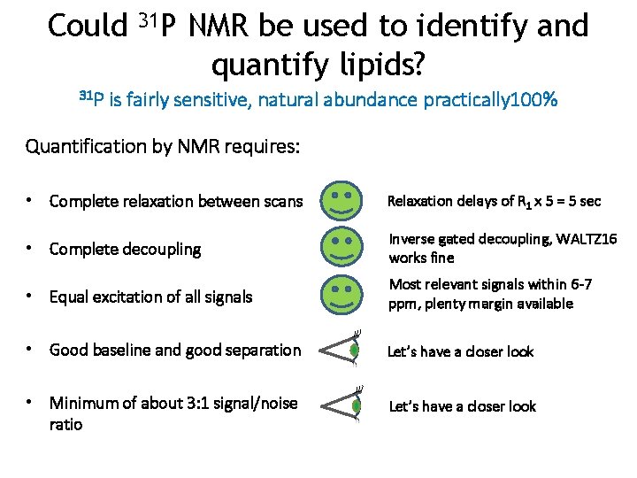 Could 31 P NMR be used to identify and quantify lipids? 31 P is