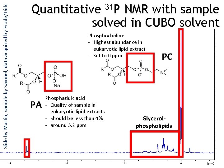 Slide by Martin, sample by Samuel, data acquired by Frode/Dirk Quantitative 31 P NMR