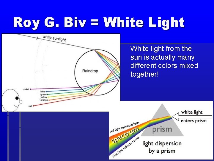 Roy G. Biv = White Light White light from the sun is actually many