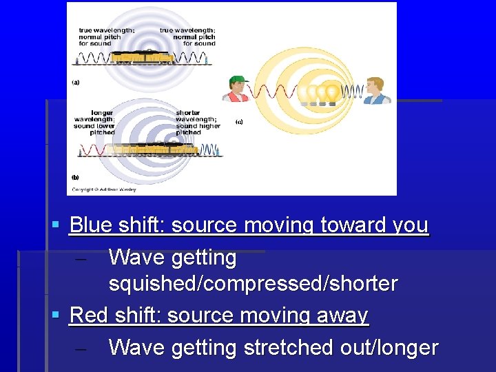  Blue shift: source moving toward you – Wave getting squished/compressed/shorter Red shift: source