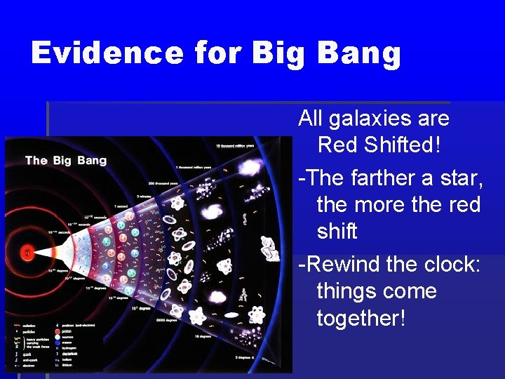 Evidence for Big Bang All galaxies are Red Shifted! -The farther a star, the