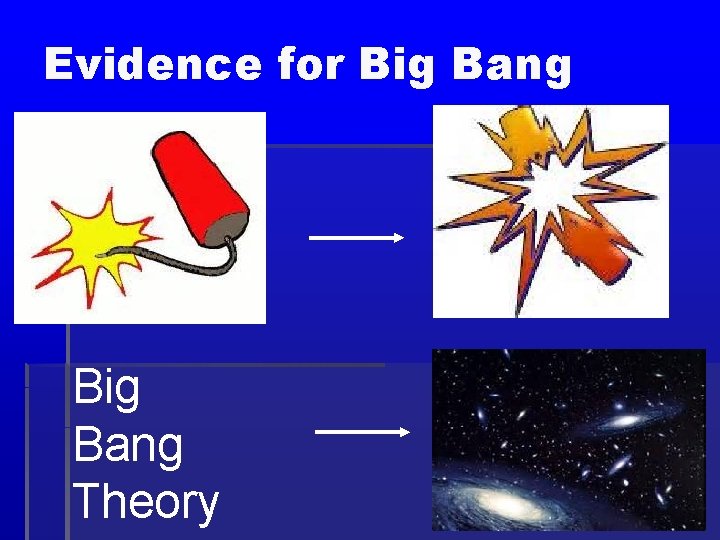 Evidence for Big Bang Theory 