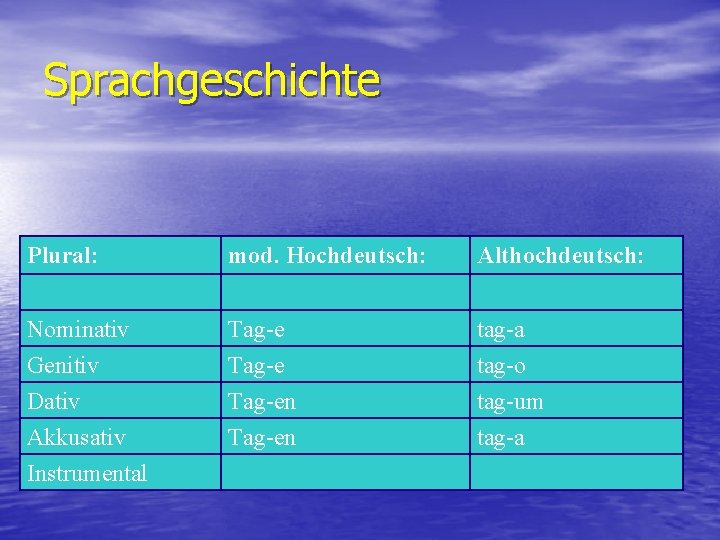 Sprachgeschichte Plural: mod. Hochdeutsch: Althochdeutsch: Nominativ Genitiv Dativ Akkusativ Instrumental Tag-en tag-a tag-o tag-um