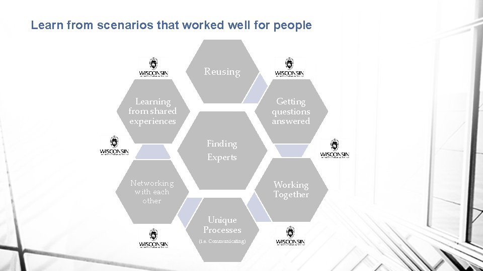 Learn from scenarios that worked well for people Reusing Learning from shared experiences Getting