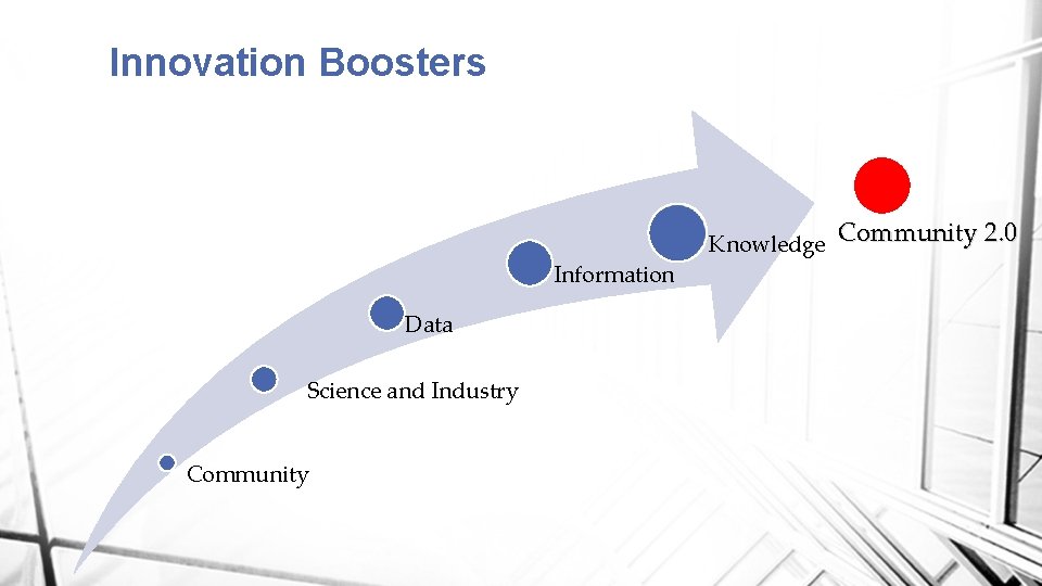 Innovation Boosters Information Data Science and Industry Community Knowledge Community 2. 0 