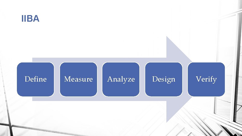 IIBA Define Measure Analyze Design Verify 