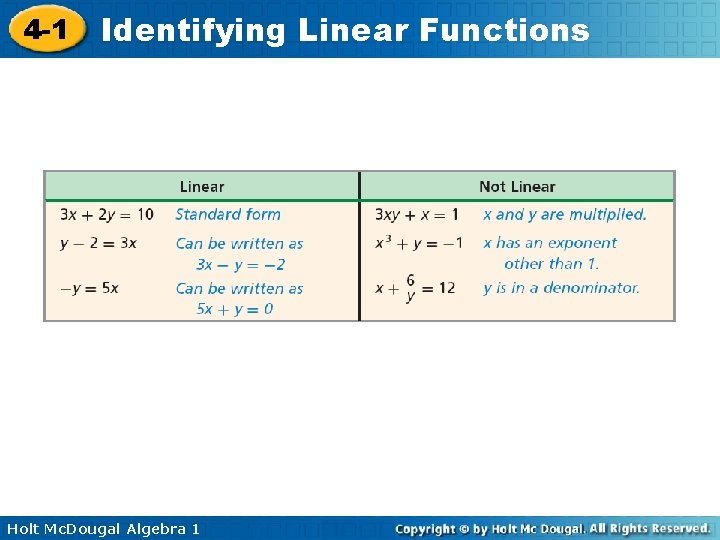 4 -1 Identifying Linear Functions Holt Mc. Dougal Algebra 1 