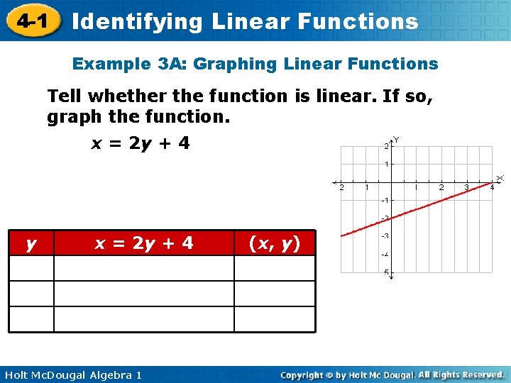 4 -1 Identifying Linear Functions Example 3 A: Graphing Linear Functions Tell whether the