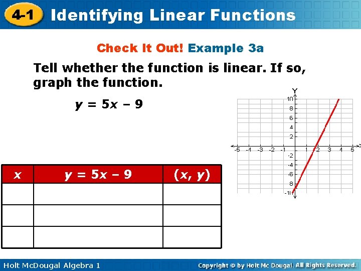 4 -1 Identifying Linear Functions Check It Out! Example 3 a Tell whether the