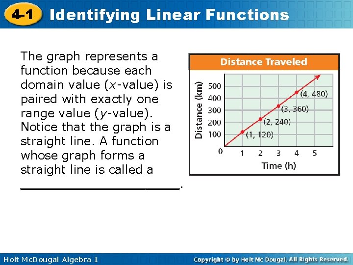 4 -1 Identifying Linear Functions The graph represents a function because each domain value