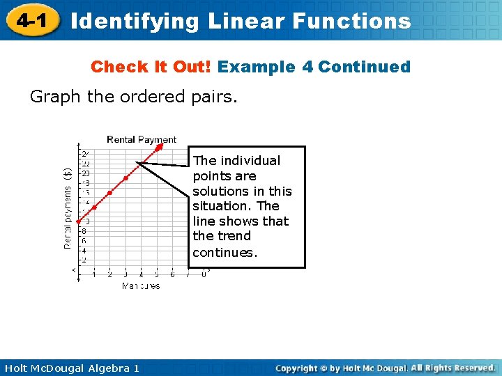 4 -1 Identifying Linear Functions Check It Out! Example 4 Continued ($) Graph the