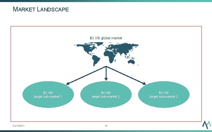 MARKET LANDSCAPE $X. XB global market $X. XM target sub-market 1 2/27/2021 $X. XM