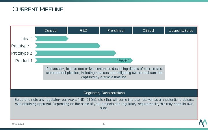 CURRENT PIPELINE Concept R&D Pre-clinical Clinical Licensing/Sales Idea 1 Prototype 2 Product 1 Phase