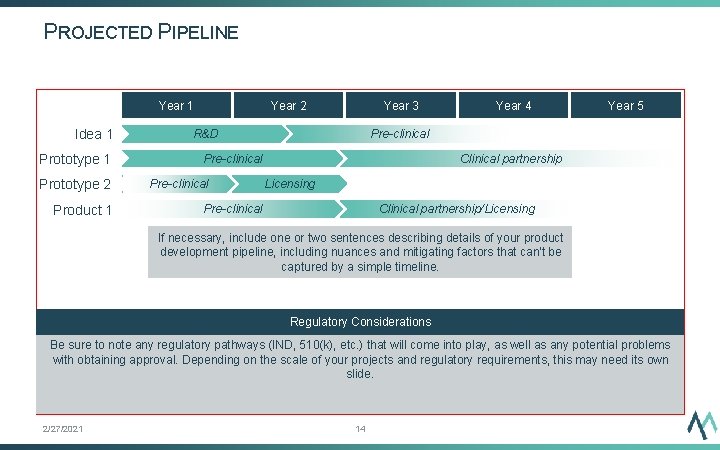 PROJECTED PIPELINE Year 1 Idea 1 Prototype 2 Product 1 Year 2 Year 3