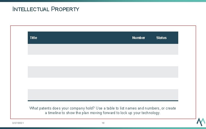 INTELLECTUAL PROPERTY Title Number Status What patents does your company hold? Use a table