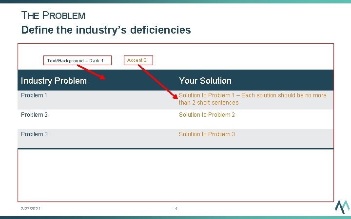 THE PROBLEM Define the industry’s deficiencies Text/Background – Dark 1 Accent 3 Industry Problem