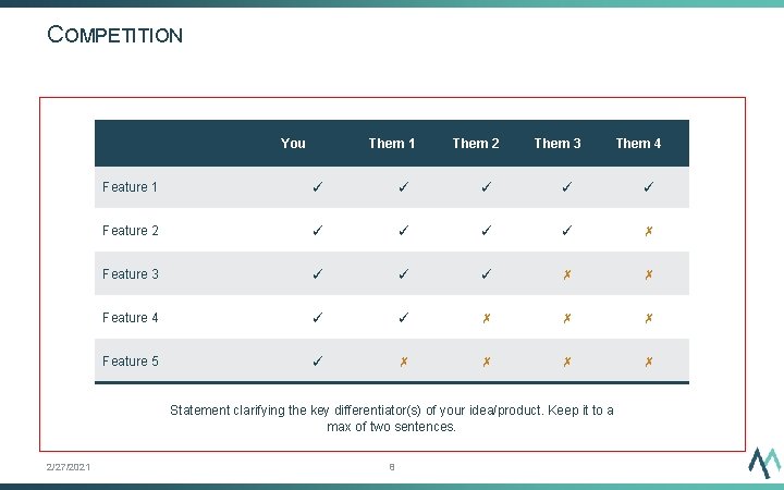 COMPETITION You Them 1 Them 2 Them 3 Feature 1 ✓ ✓ ✓ Feature