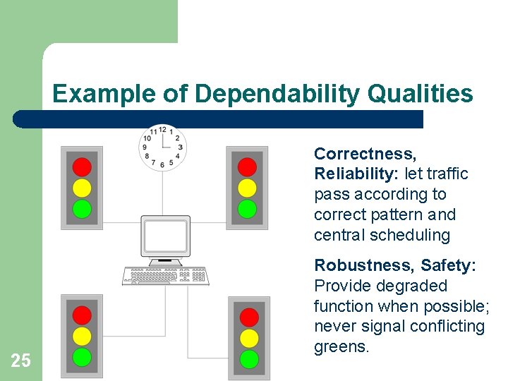 Example of Dependability Qualities 25 • Correctness, Reliability: let traffic pass according to correct
