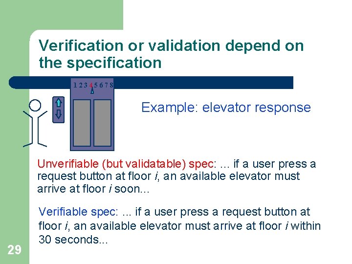 Verification or validation depend on the specification 12345678 Example: elevator response Unverifiable (but validatable)