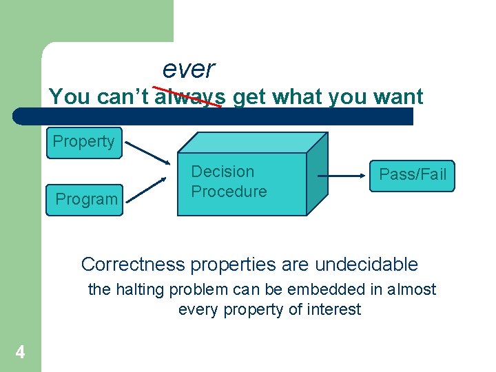 ever You can’t always get what you want Property Program Decision Procedure Pass/Fail Correctness