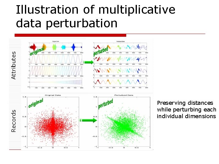 Illustration of multiplicative data perturbation Preserving distances while perturbing each individual dimensions 